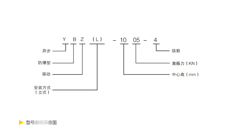 技术参数