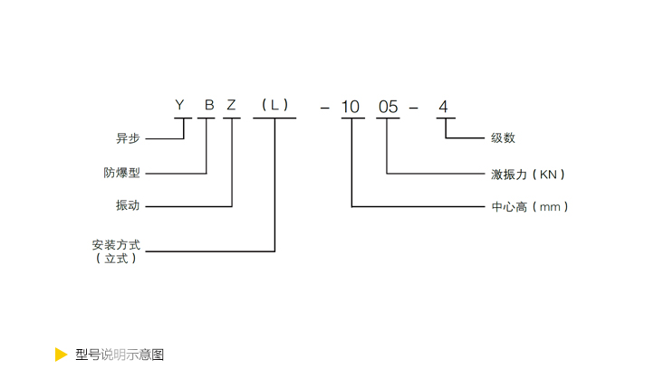 技术参数
