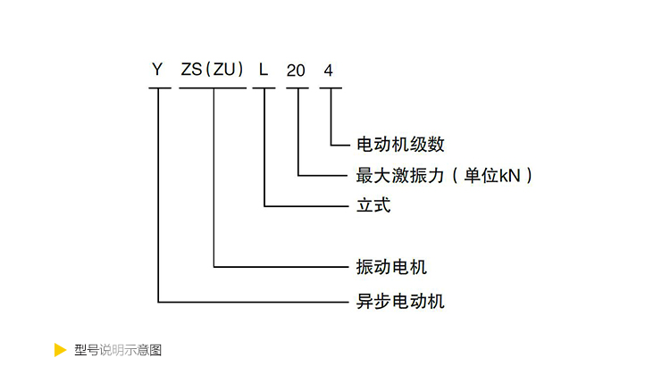 技术参数
