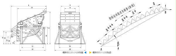 概率筛结构图