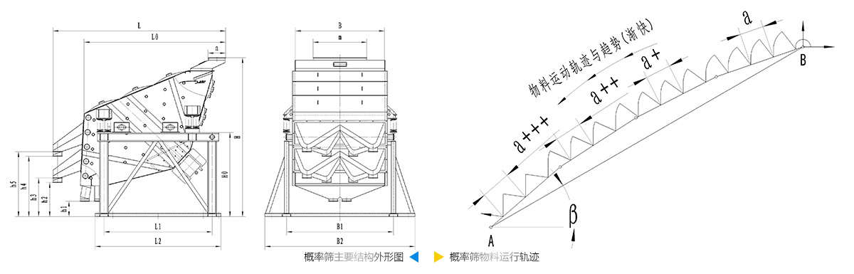 概率筛结构图