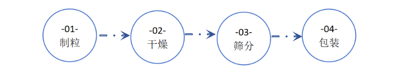 透明质酸钠施工工艺