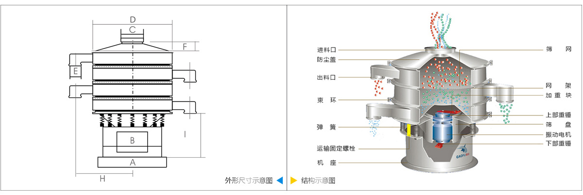 技术参数